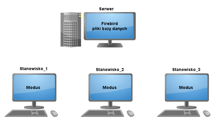 Ekran: Praca w wersji sieciowej