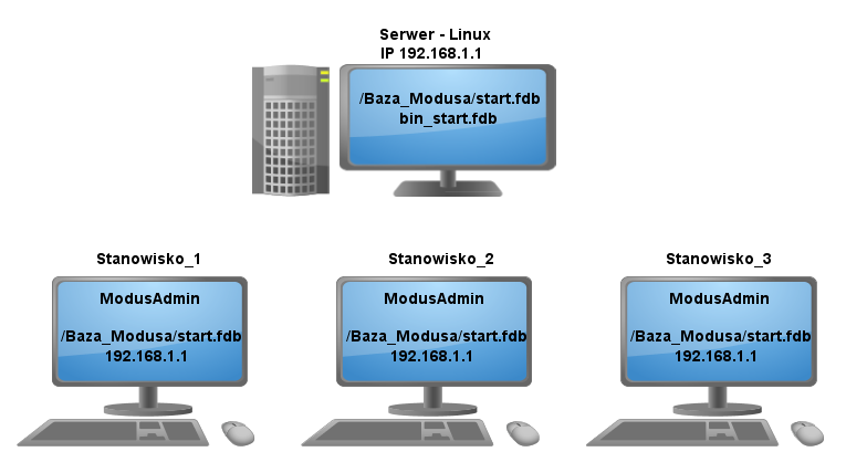 Ekran: Praca wielostanowiskowa - konfiguracja