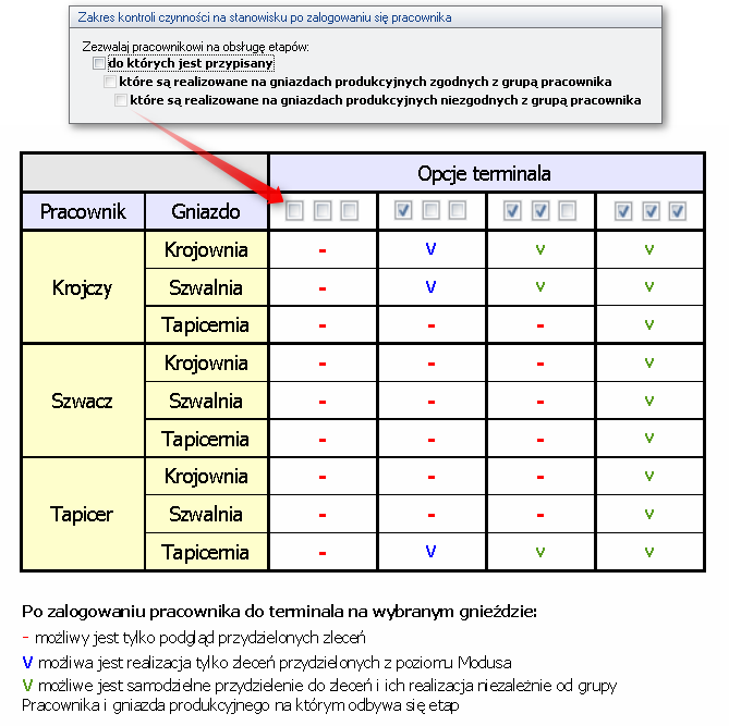 Zobacz zrzut ekranu Zakres kontroli czynności na stanowisku po zalogowaniu się pracownika