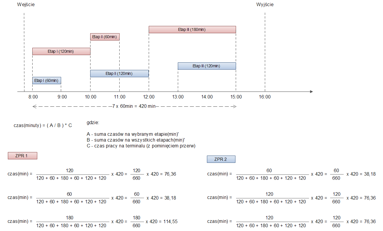 Ekran:Analiza czasów pracy - sposób liczenia 