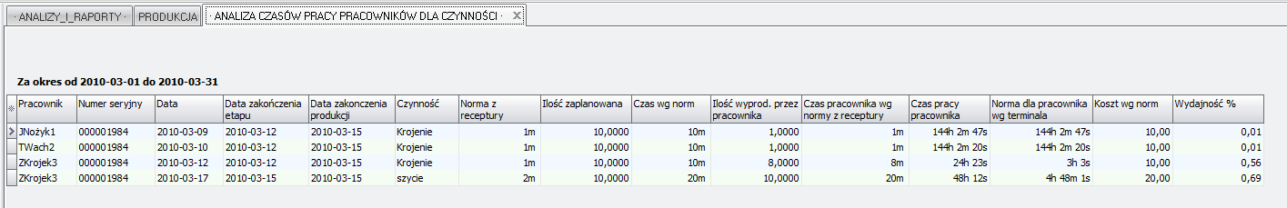 Ekran: Analiza czasów pracy pracowników dla czynności 
