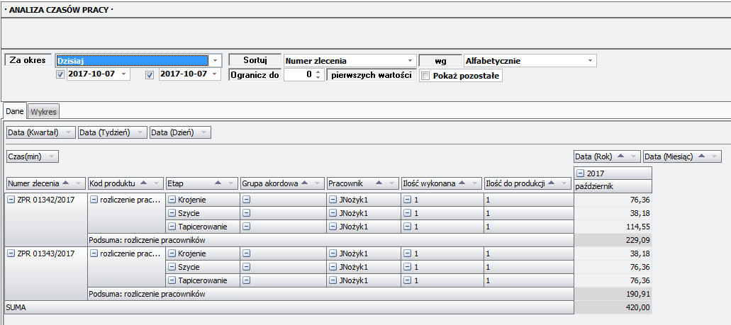 Ekran:Analiza czasów pracy - wynik  