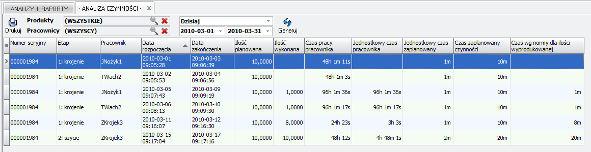 Ekran: Czas realizacji czynności - czas pracy pracownika