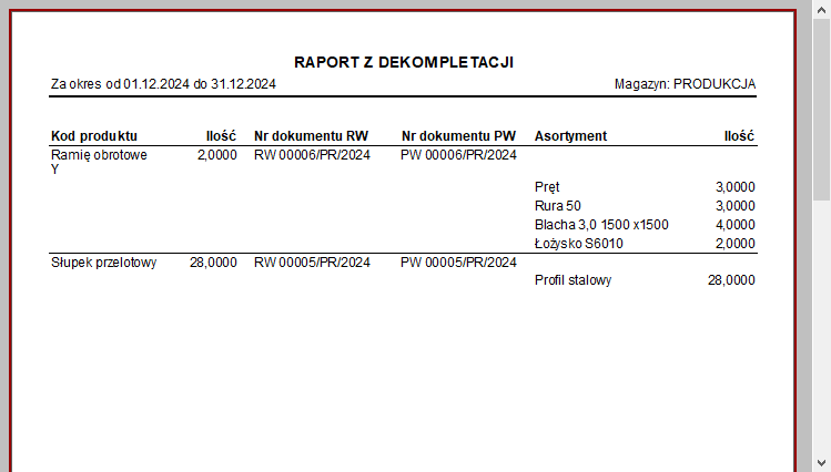 Raport z dekompletacji