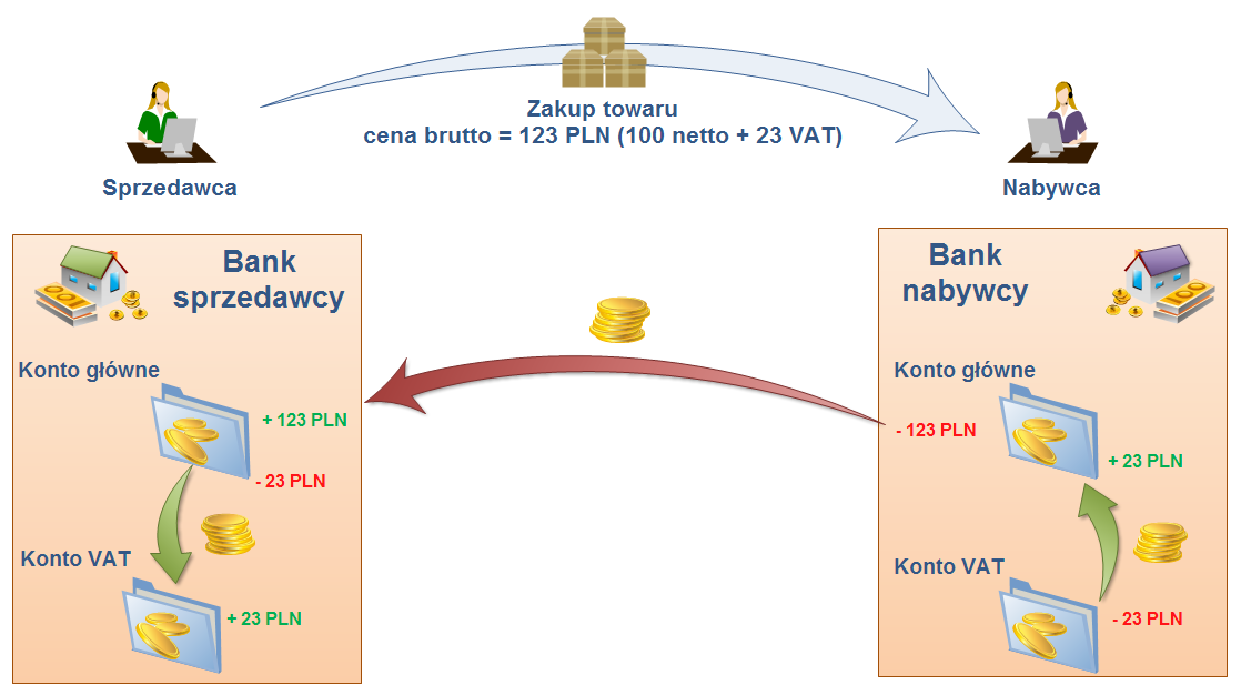 Ekran: Mechanizm Split Payment