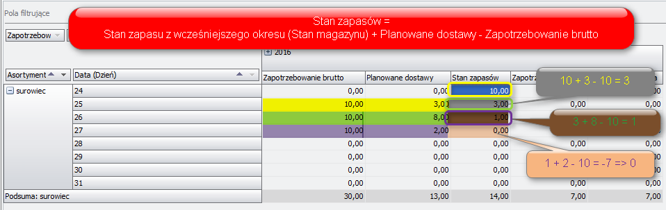 Ekran: Stan zapasów