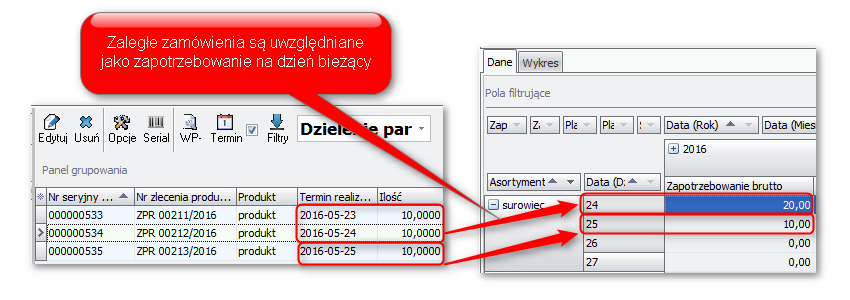 Ekran: Zapotrzebowanie brutto