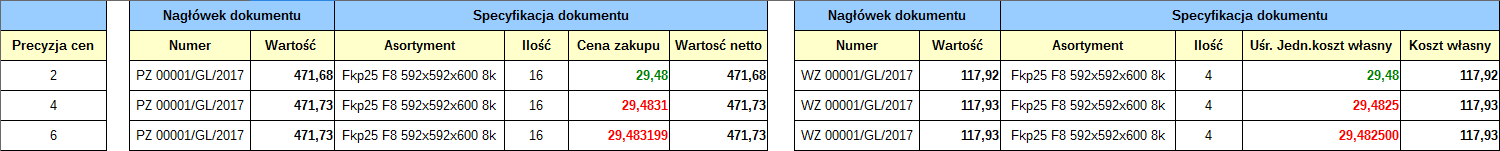 Ekran: Wpływ precyzji cen zakupu i sprzedaży na wartość dokumentów