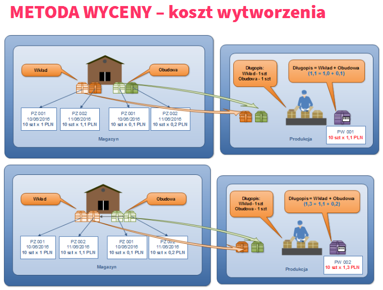 Ekran: koszt wytworzenia