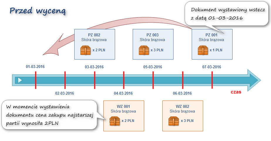 Ekran: Przed wyceną
