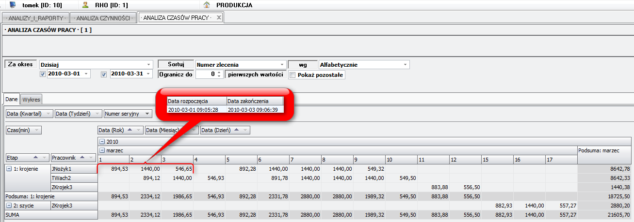 Ekran: Analiza czasów pracy - czas(min) 