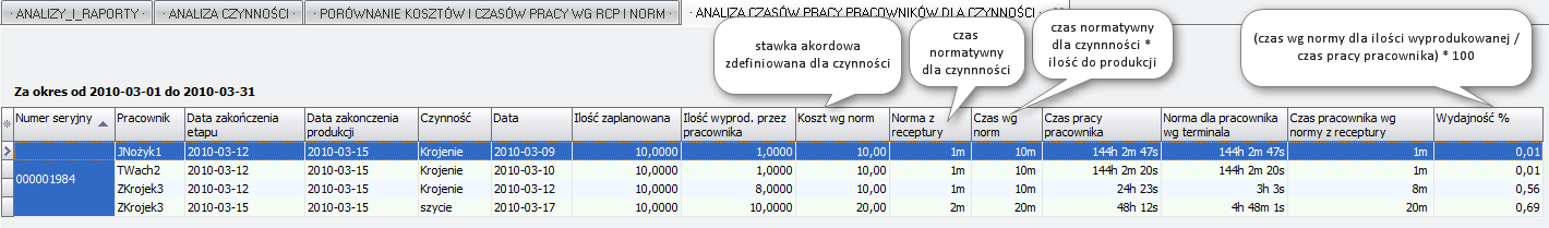 Ekran: Analiza czasów pracy pracowników dla czynności 