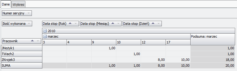 Ekran: Analiza kosztów czynności (wg RCP) - ilość wykonana 