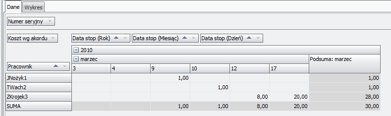 Ekran: Analiza kosztów czynności (wg RCP) - koszt wg akordu 