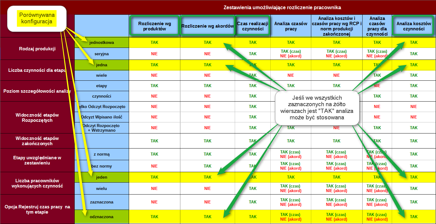 Ekran: Porównanie rozliczeń - produkcja jednostkowa, bez RCP