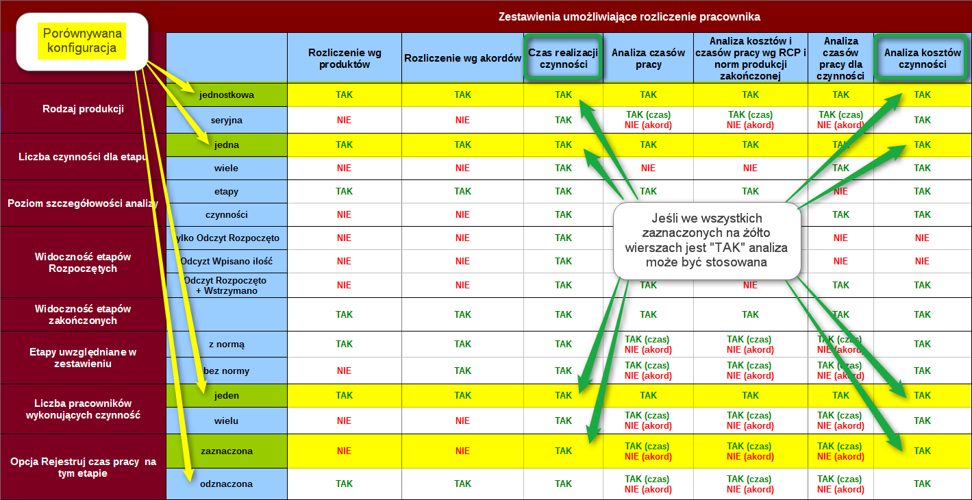 Ekran: Porównanie rozliczeń - produkcja jednostkowa, z RCP