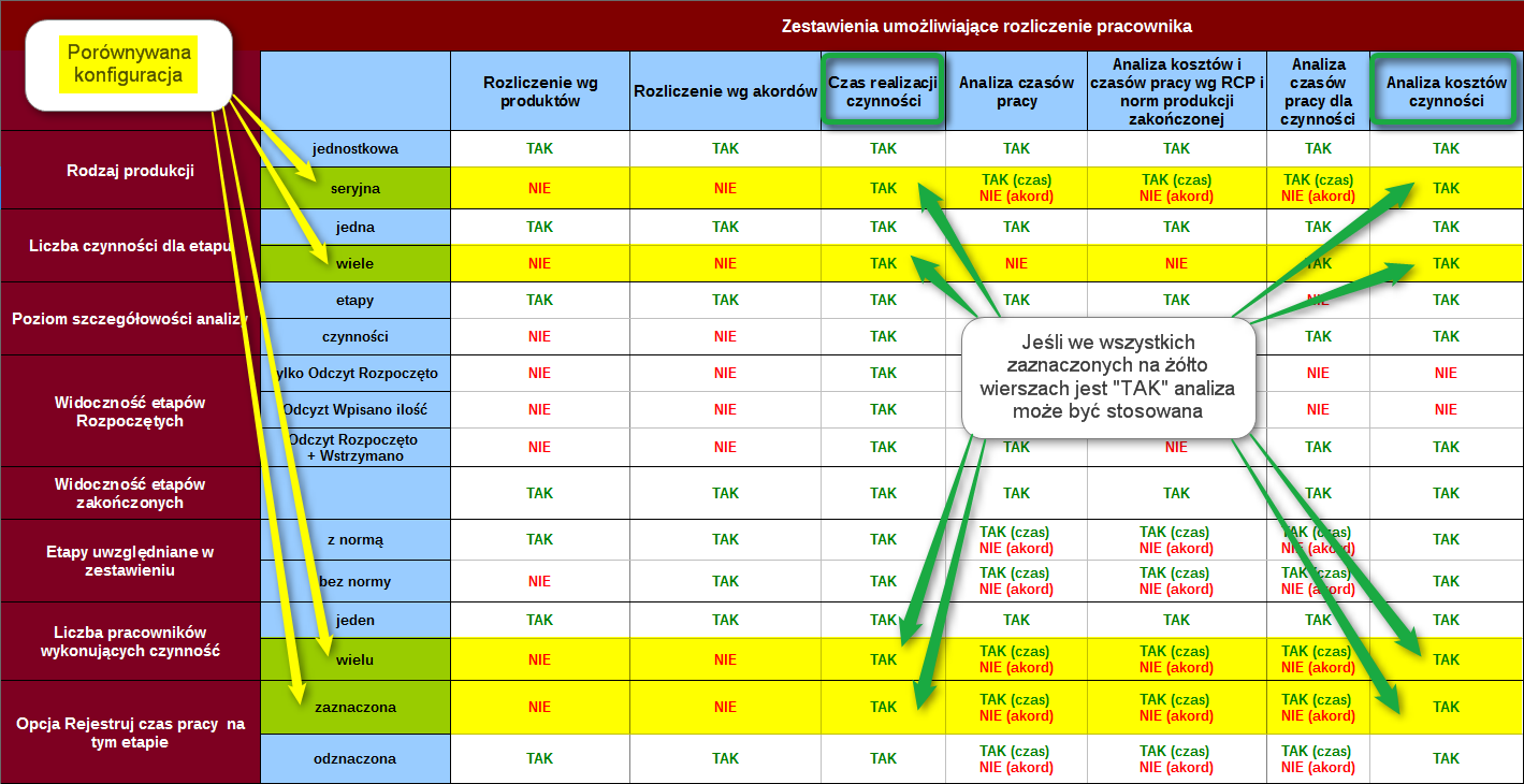 Ekran: Porównanie rozliczeń - produkcja seryjna
