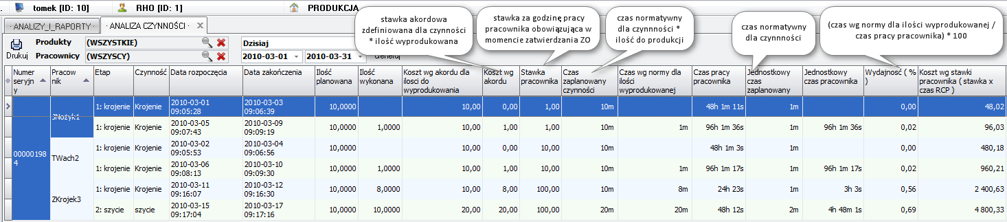 Ekran: Czasy realizacji czynności 