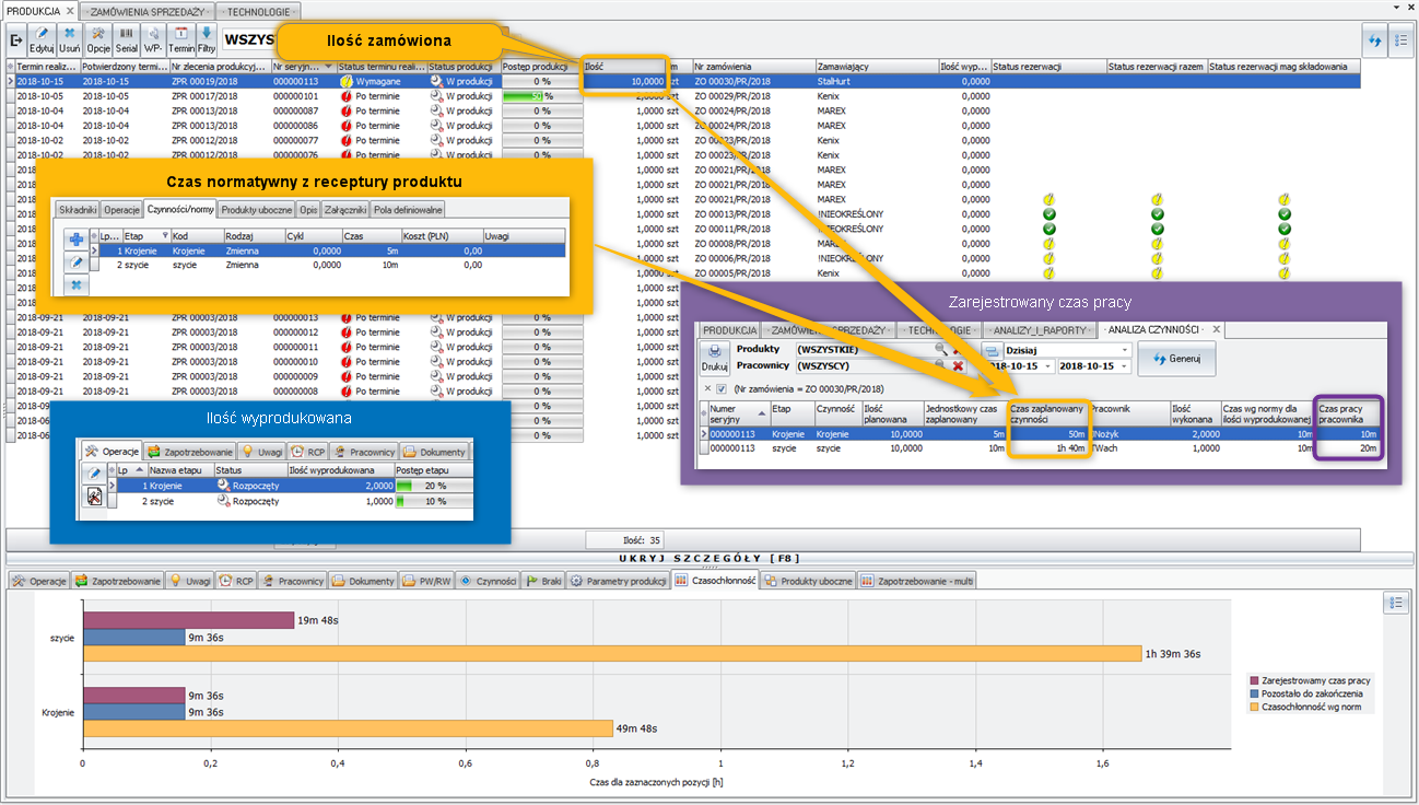 Ekran: Zakładka czasochłonność
