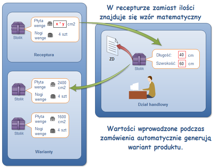 Ekran: Receptura produktu definiowalnego (ze wzorem)