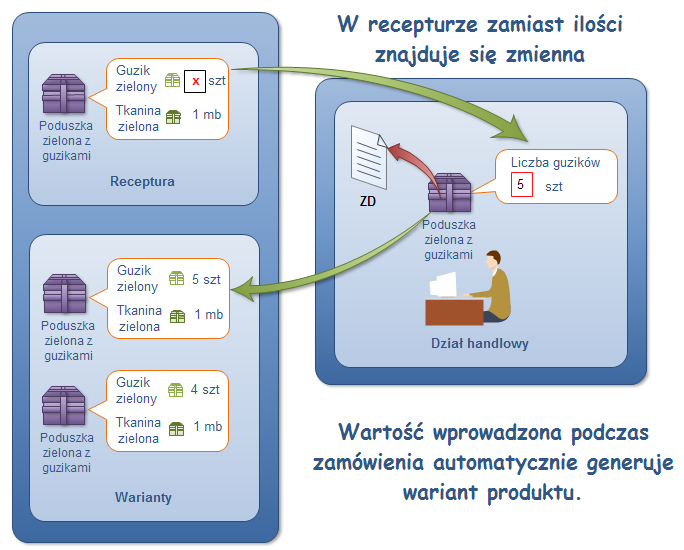 Ekran: Receptura produktu definiowalnego (ze zmienna)