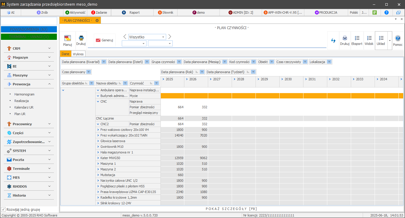 Zaplanowane przeglądy