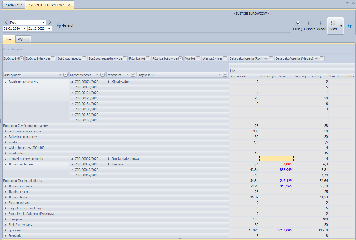 Analiza produkcji - Surowce Analiza produkcji - Surowce