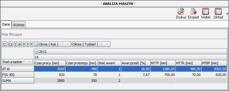 Ekran: Analiza awaryjności urządzeń  