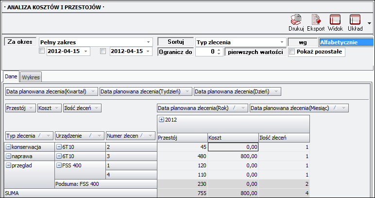 Ekran: Analiza kosztów i przestojów  