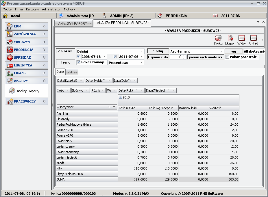 Ekran: Analiza produkcji - Surowce
