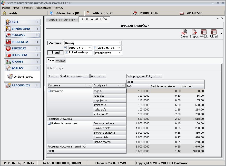 Ekran: Analiza zakupów 