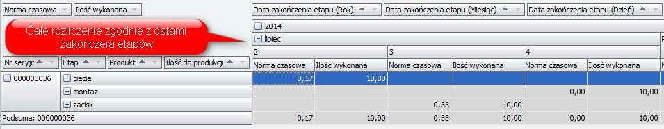 Ekran: Analiza wg daty zakończenia etapu