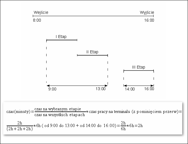 Ekran: Rozliczenie czasu pracy stosowane w analizie 