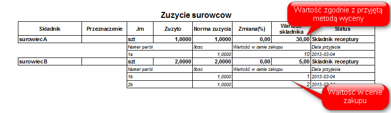Ekran:Wartość składnika 