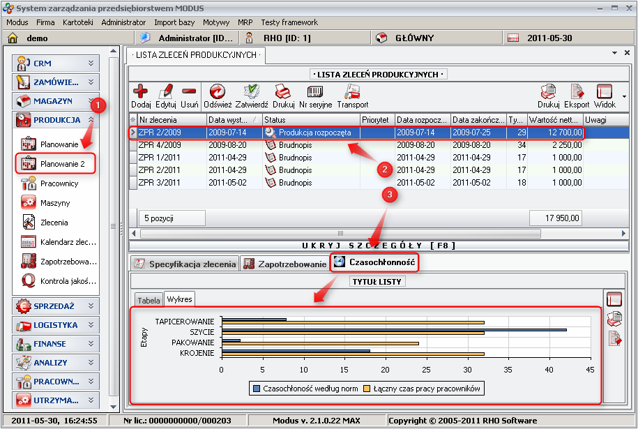 Ekran: Czasochłonność zlecenia (wykres) 