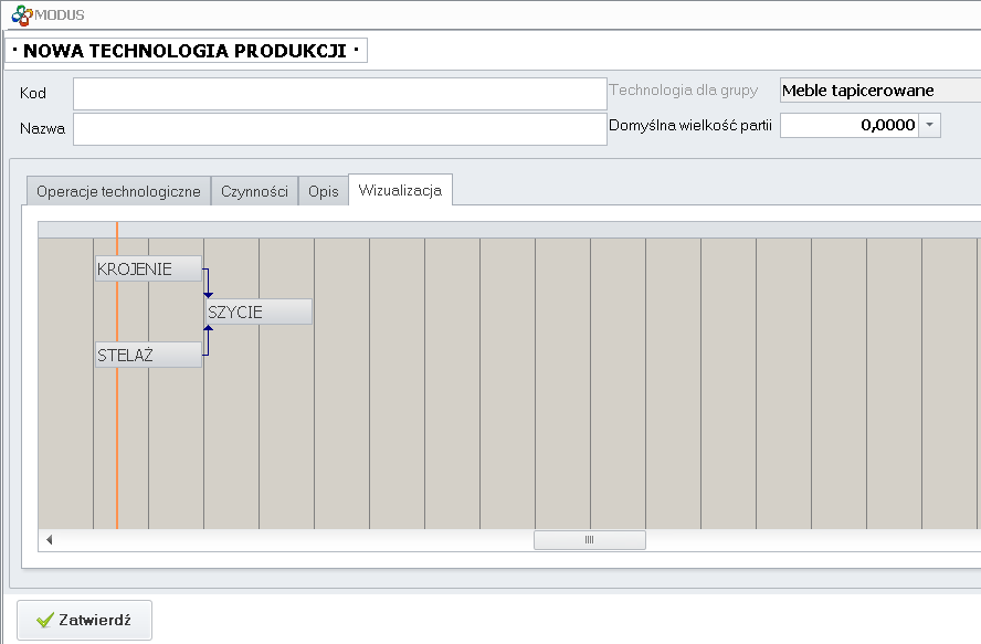 Wizualizacja technologii równoległej