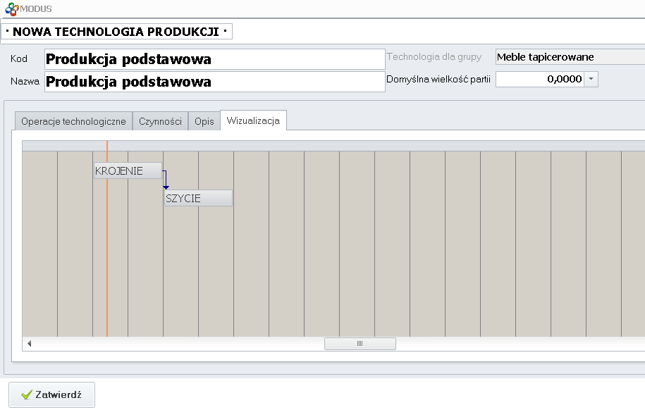 Wizualizacja technologii szeregowej