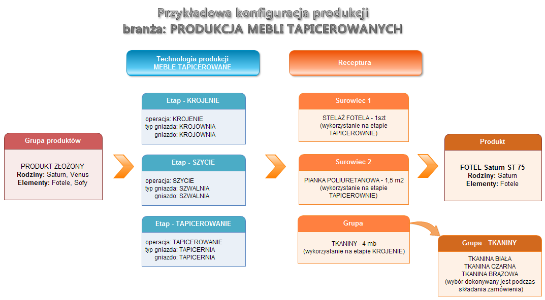 Ekran: Branża - meble tapicerowane