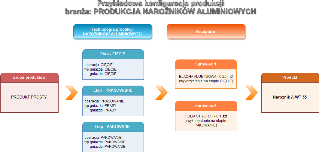 Ekran: Branża - produkcja narożników aluminiowych