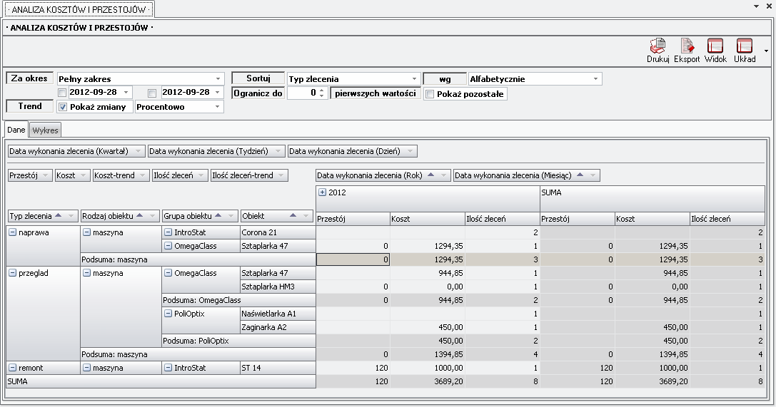 Ekran: Analiza kosztów i przestojów  