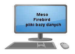 Ekran: Praca w wersji jednostanowiskowej