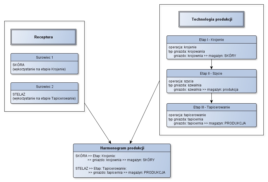Ekran: Przykład II Ekran: Przykład II