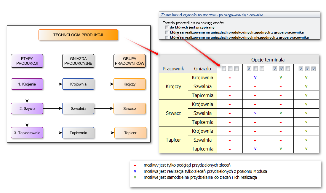 Ekran: Konfiguracja programu, a praca na terminalu Ekran: Konfiguracja programu, a praca na terminalu