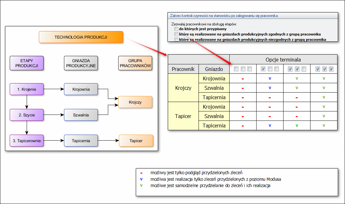 Ekran: Konfiguracja programu, a praca na terminalu Ekran: Konfiguracja programu, a praca na terminalu